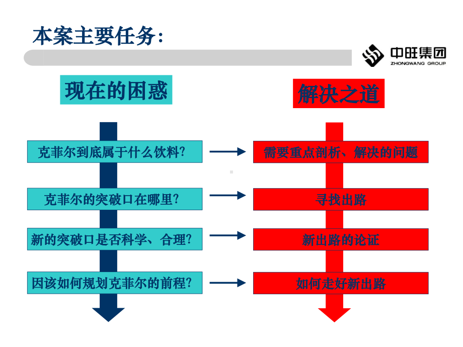 克菲尔饮料营销策划全案课件.ppt_第3页