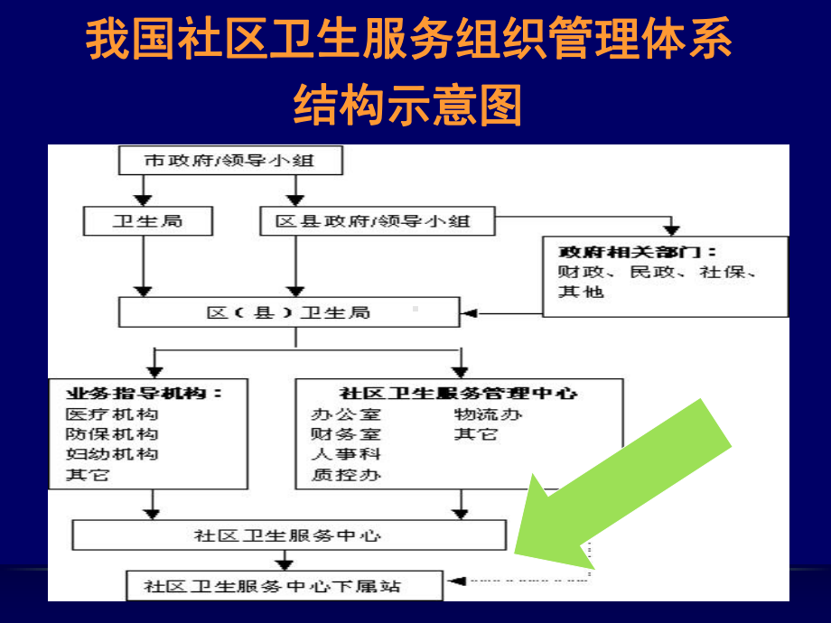 全科医学的基本概念与全科医学的方法-课件.ppt_第2页