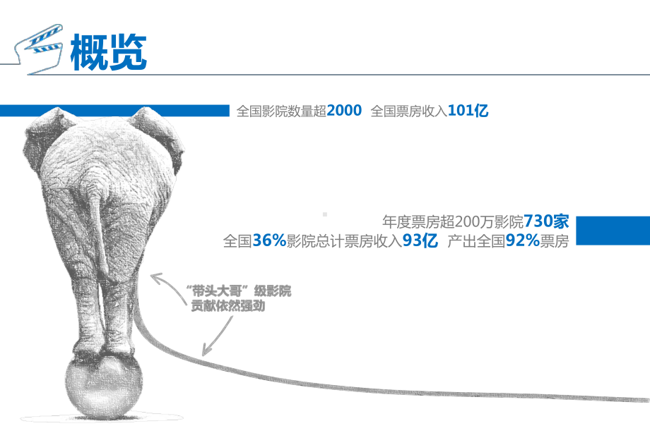 全国年度票房万以上影院统计数据分析PPT精选课件.ppt_第2页