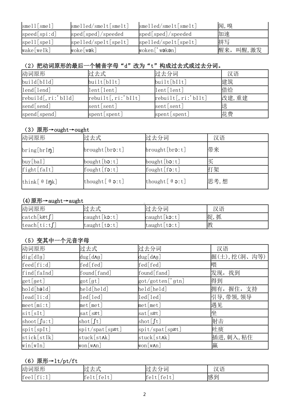 高中英语高考复习不规则动词汇总.docx_第2页