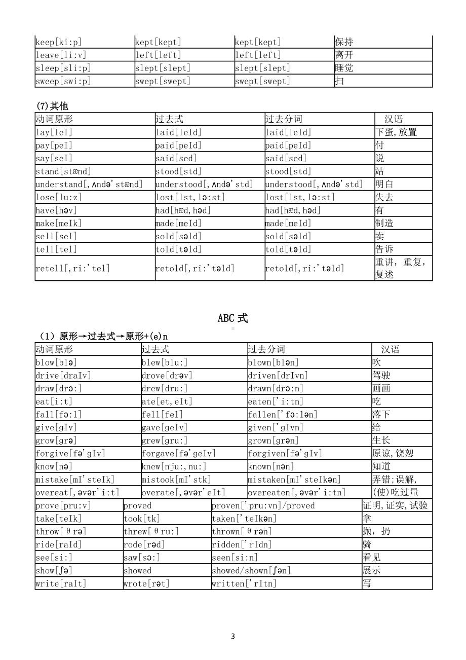 高中英语高考复习不规则动词汇总.docx_第3页