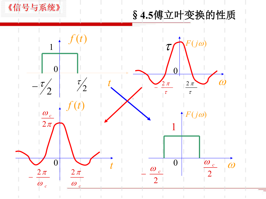 傅立叶变换的性质五课件.ppt_第3页