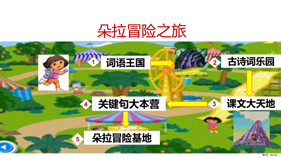 统编版语文三年级上册第六单元复习卡课件（21页）(PPT 21页).ppt_第3页