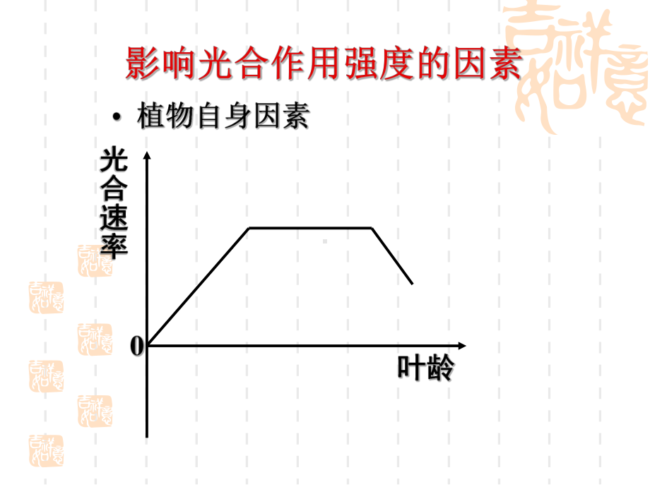 光合作用影响因素分析课件.ppt_第1页