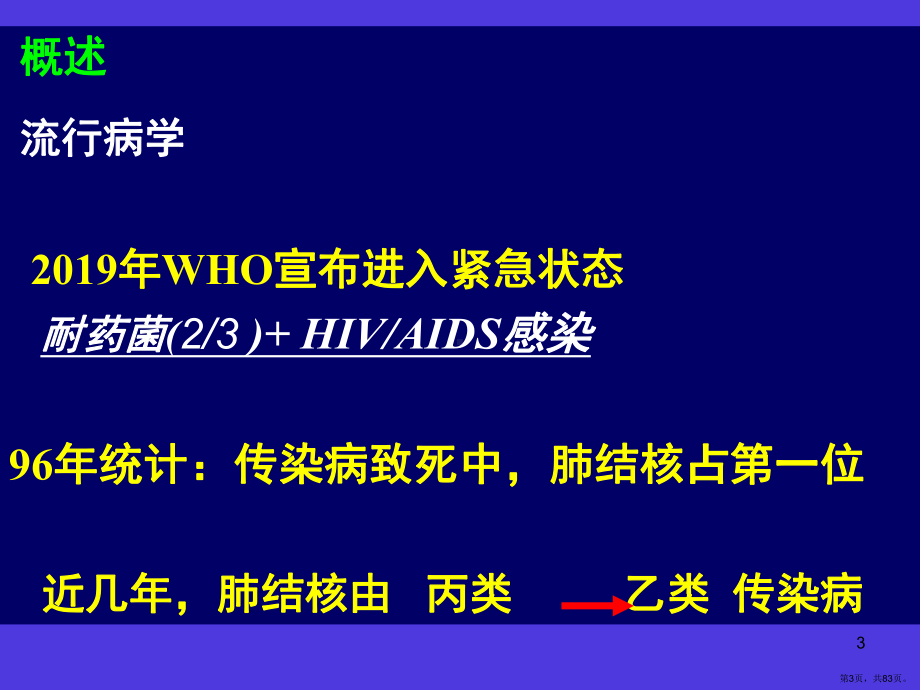 肺结核的诊断和治疗课件(PPT 83页).pptx_第3页