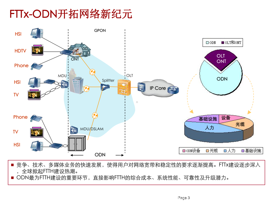 光配线网络ODN产品与系统设备课件.ppt_第3页