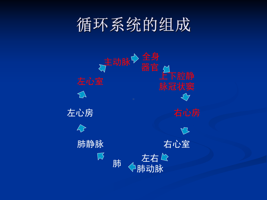 儿科心脏术后监护课件1.ppt_第3页