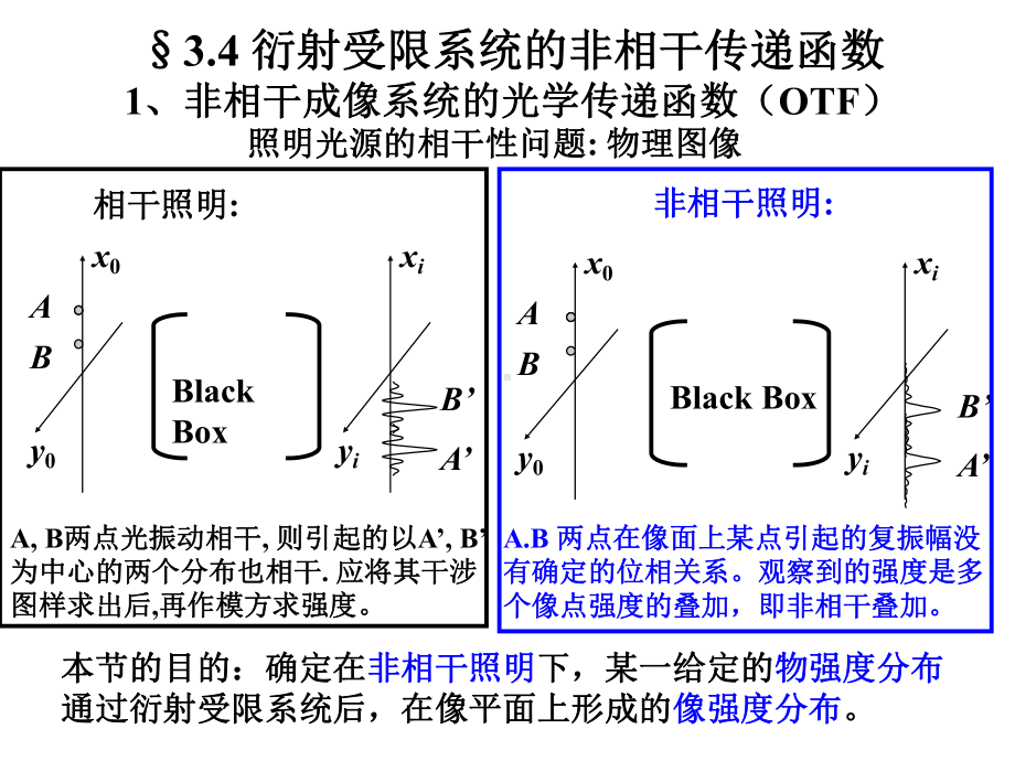 光学成像系统的频率特性课件(2).ppt_第2页