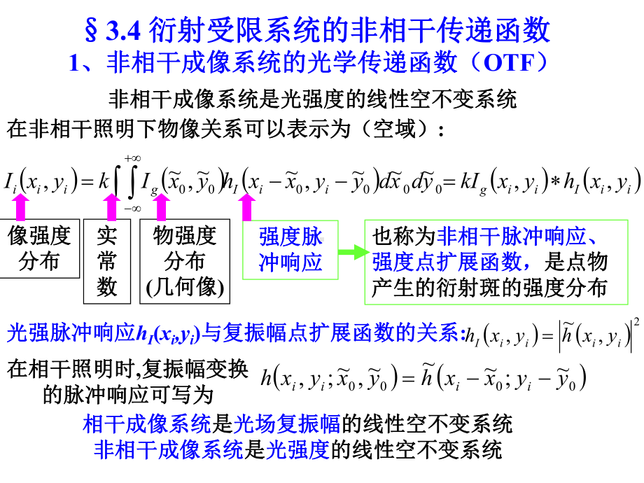 光学成像系统的频率特性课件(2).ppt_第3页