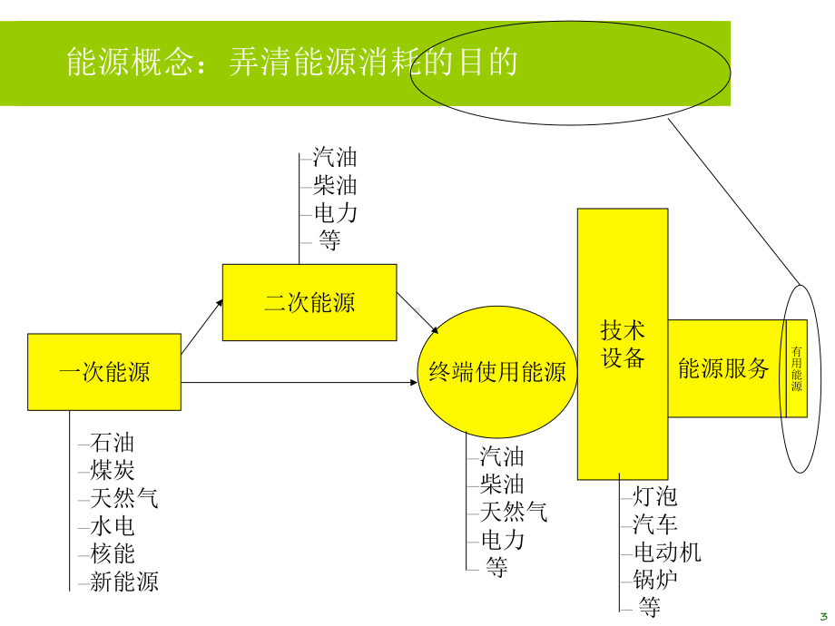 全球绿色能源革命汇总课件.ppt_第3页