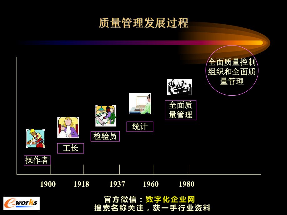 全面质量管理-课件.ppt_第3页