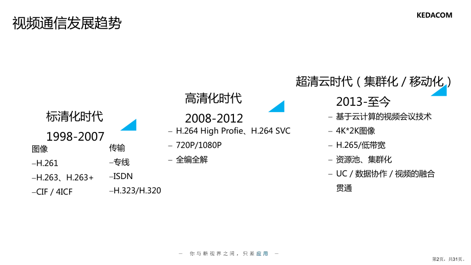 视频会议解决方案(PPT 31页).ppt_第2页