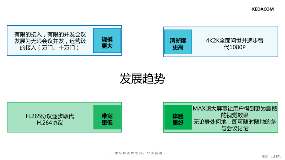 视频会议解决方案(PPT 31页).ppt_第3页