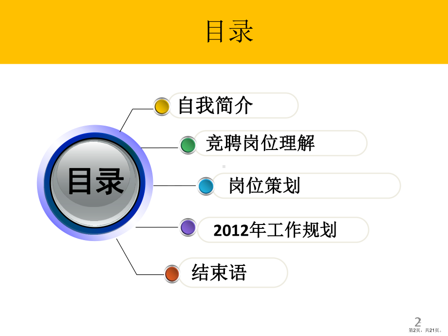 职位晋升PPT幻灯片课件(PPT 21页).pptx_第2页