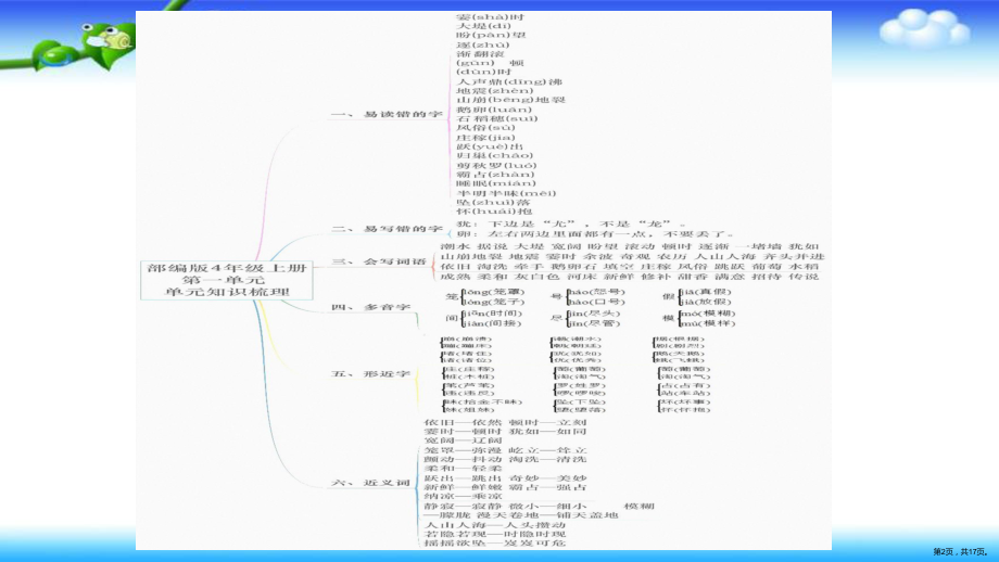 统编语文四年级上册思维导图课件（17页）(PPT 17页).ppt_第2页