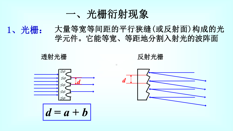 光栅--光栅衍射--大学物理课件.ppt_第3页