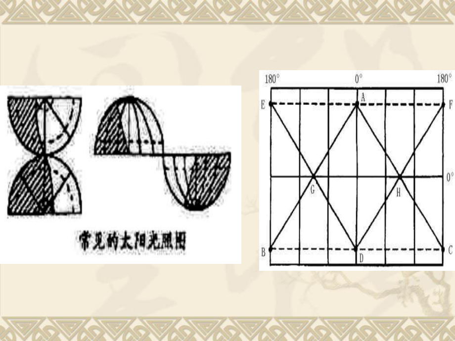 光照图的判读全面版课件.ppt_第3页