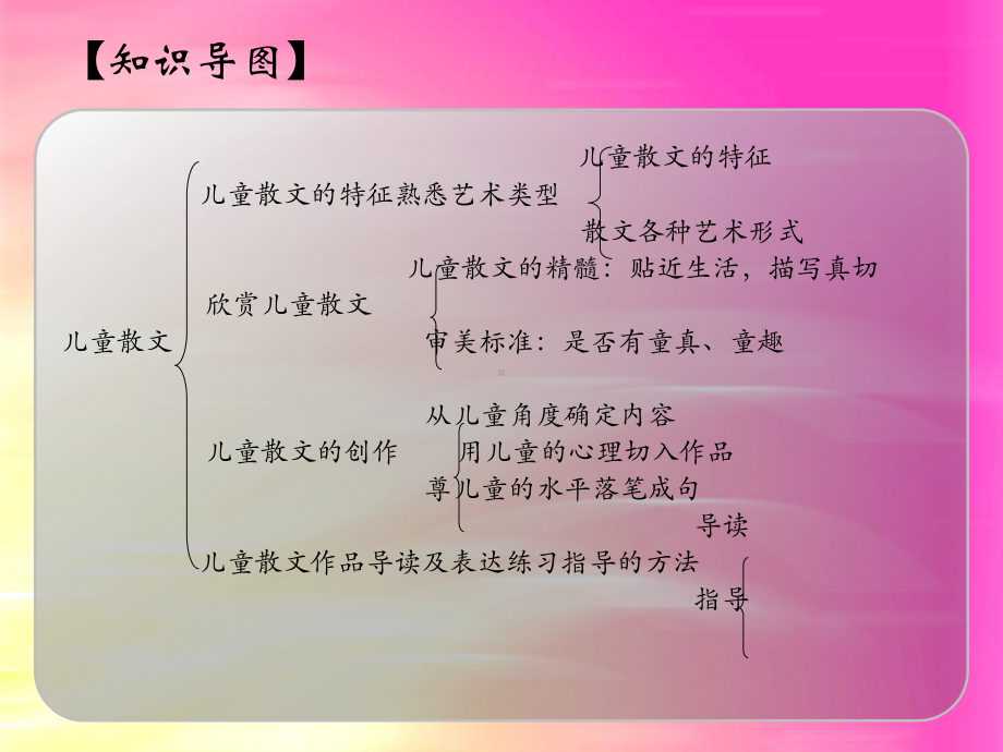 儿童文学-第八章-儿童散文课件.ppt_第3页