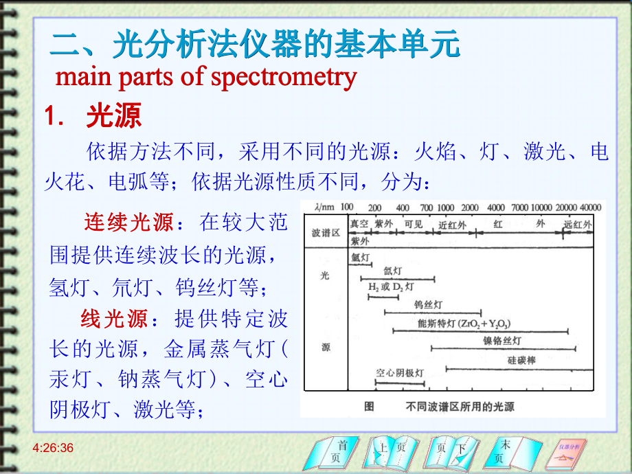 光谱法仪器与光学器件课件.ppt_第3页