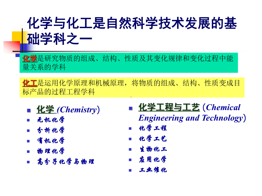 催化-多相催化原理与实践课件.ppt_第3页