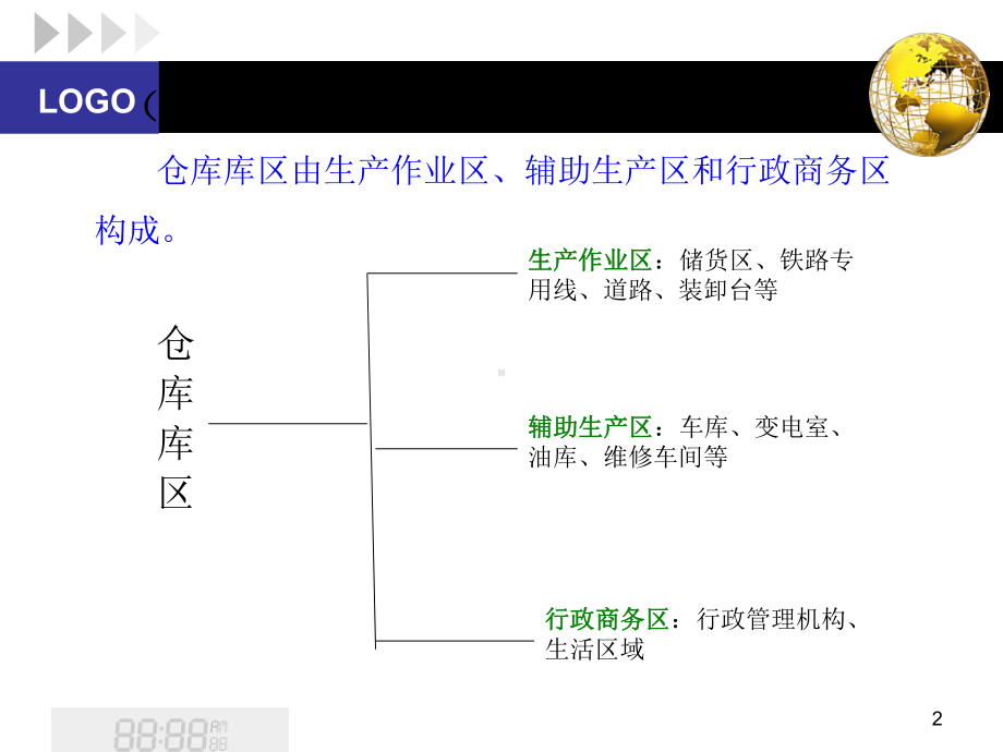 储存区仓库规划设计案例(PPT-78页).ppt_第2页