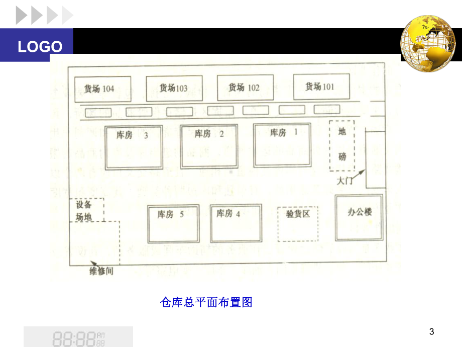 储存区仓库规划设计案例(PPT-78页).ppt_第3页