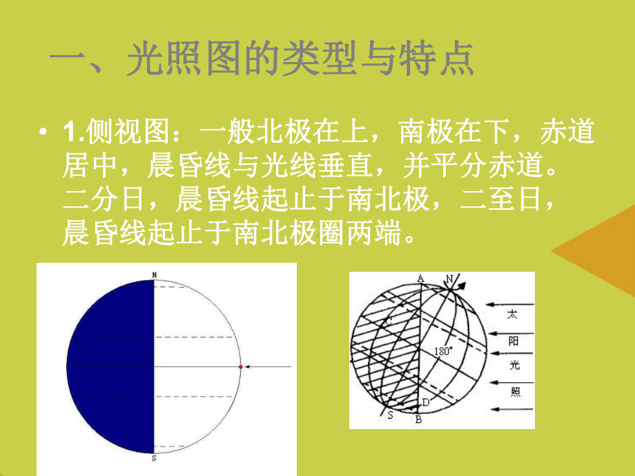 光照图的判读PPT课件.ppt_第2页