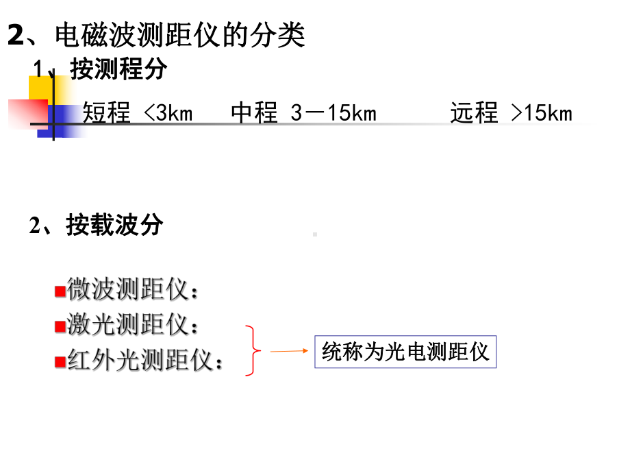 全站仪测量讲解课件.ppt_第3页