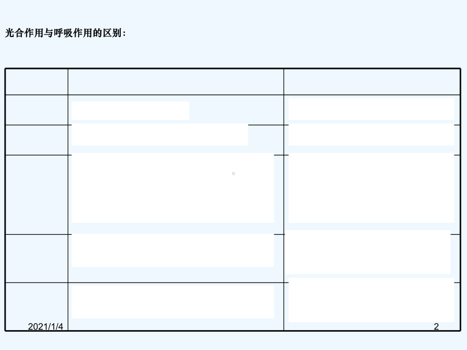 光合作用与呼吸作用经典题型复习课件.ppt_第2页