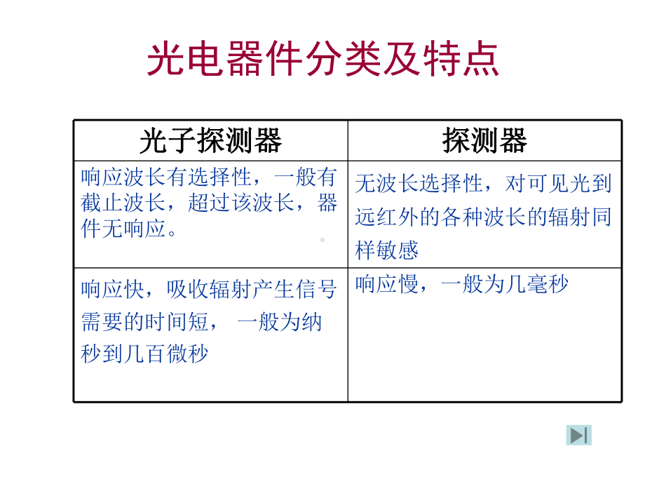 光电检测器件的类型复习课件.ppt_第3页