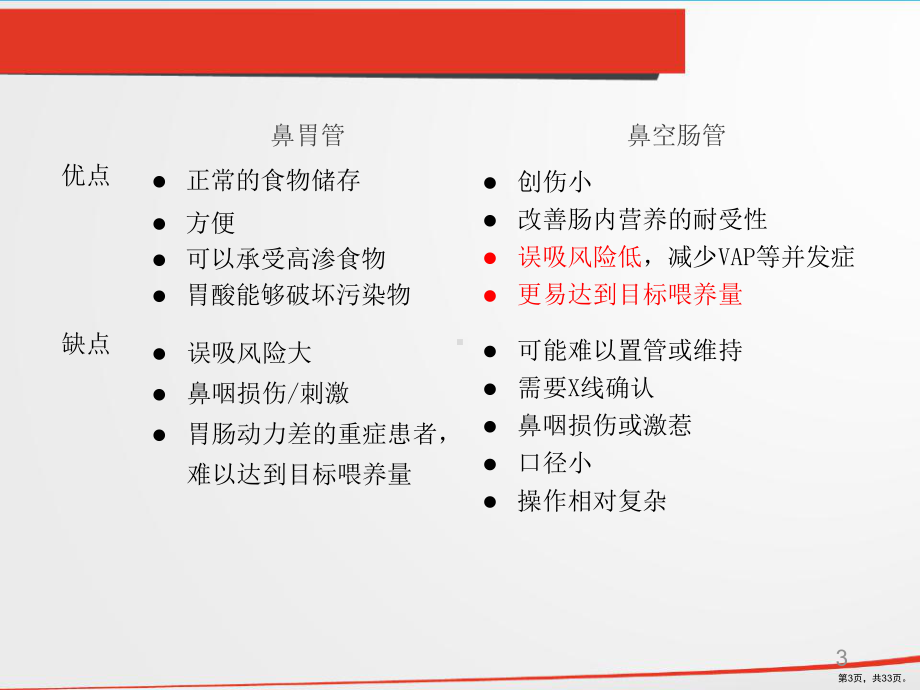 肠管的留置及护理ppt课件(PPT 33页).ppt_第3页