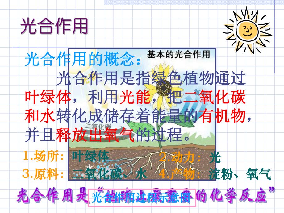 光合作用的探究历程讲解学习课件.ppt_第3页