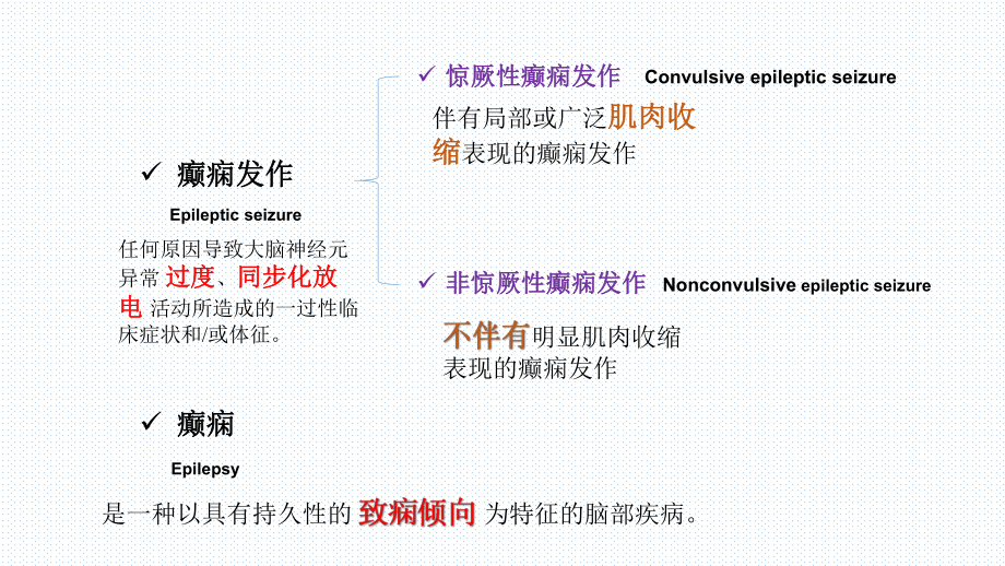 儿童癫痫持续状态的处理课件.pptx_第2页