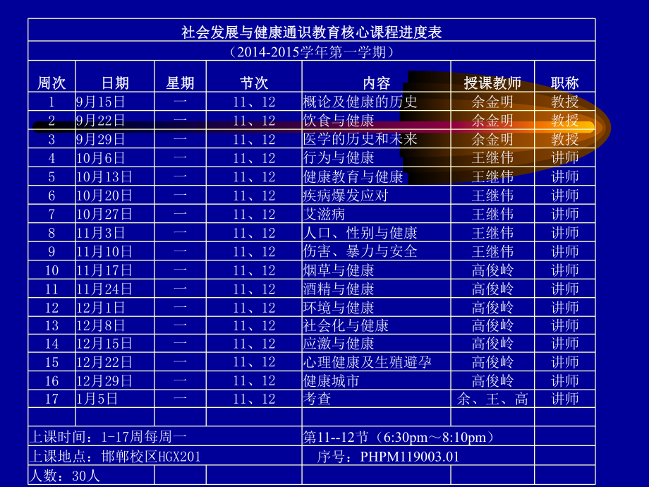 健康教育与健康促进各章节讲义提纲课件.ppt_第2页