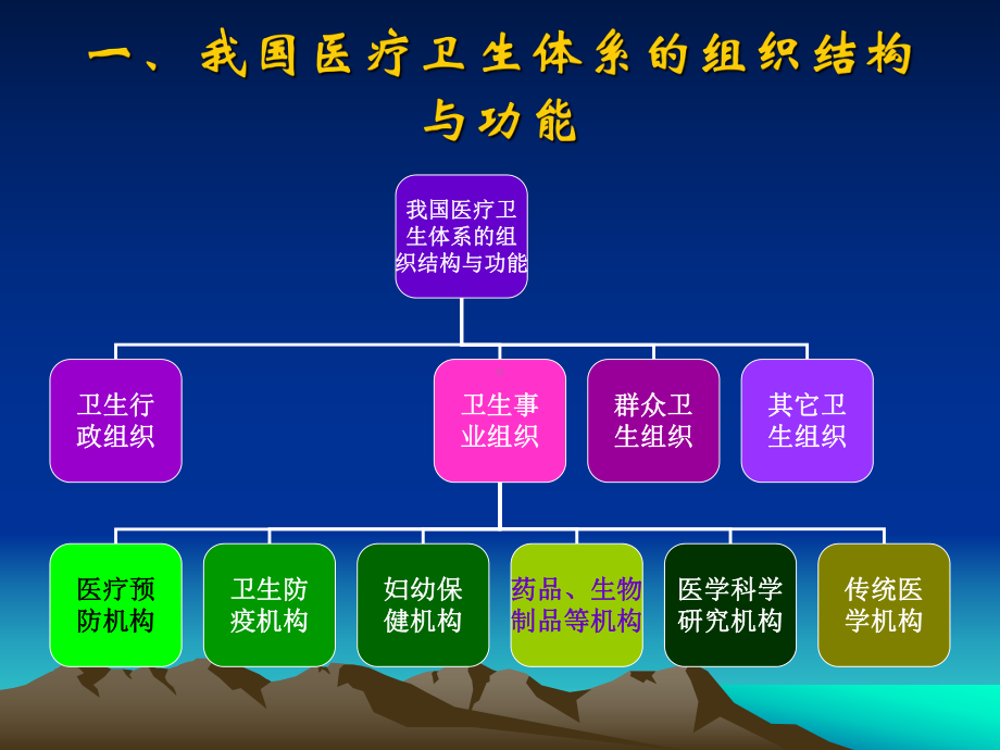 全民所有制医院课件.ppt_第2页