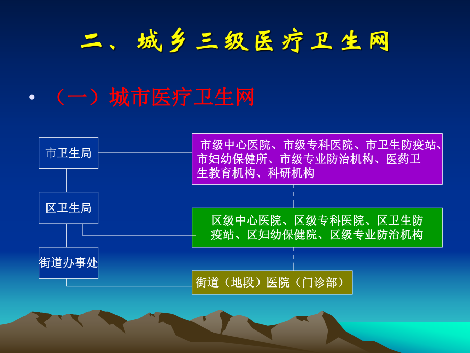 全民所有制医院课件.ppt_第3页