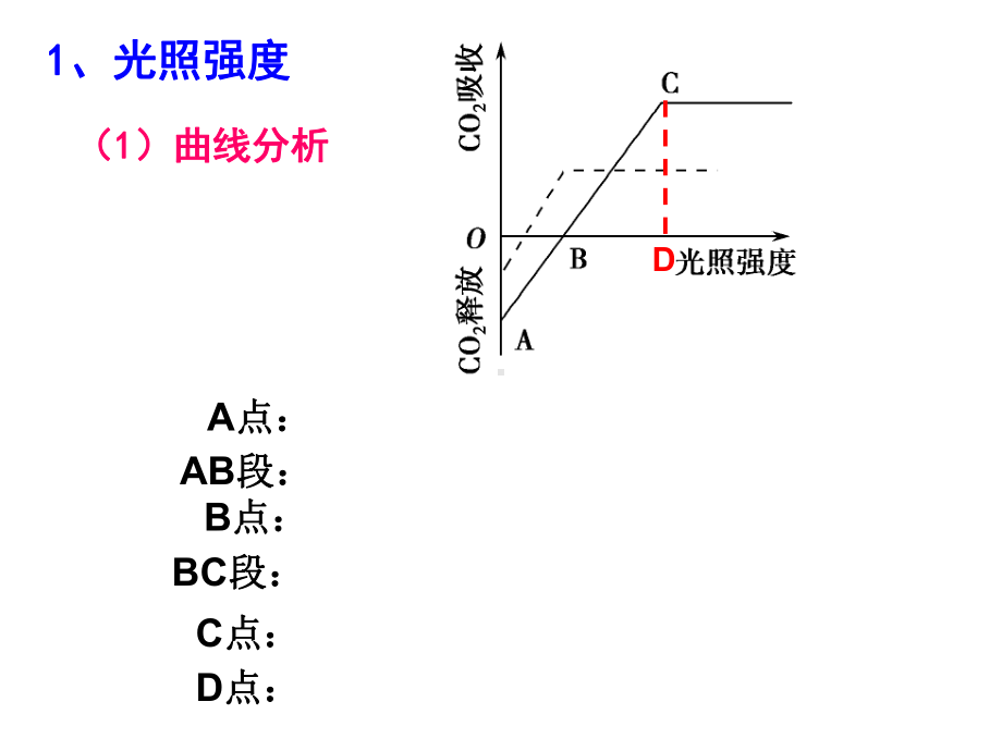 光合作用曲线专题49页课件.ppt_第3页