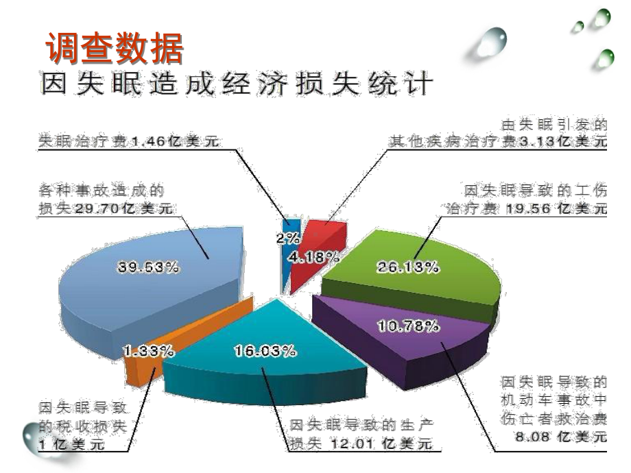 健康睡眠知识讲座课件.ppt_第3页