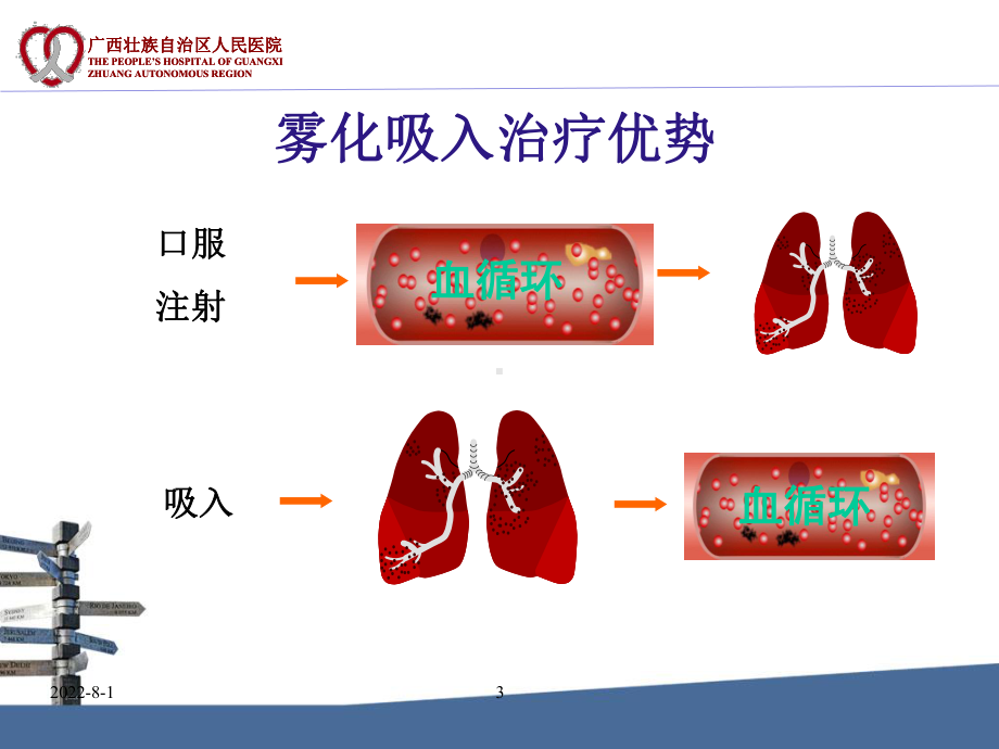 儿童常见呼吸道疾病雾化吸入的药学服务-修改版课件.ppt_第3页