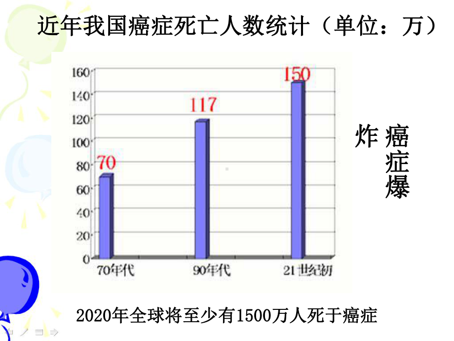 健康的生活方式与防癌课件.ppt_第3页