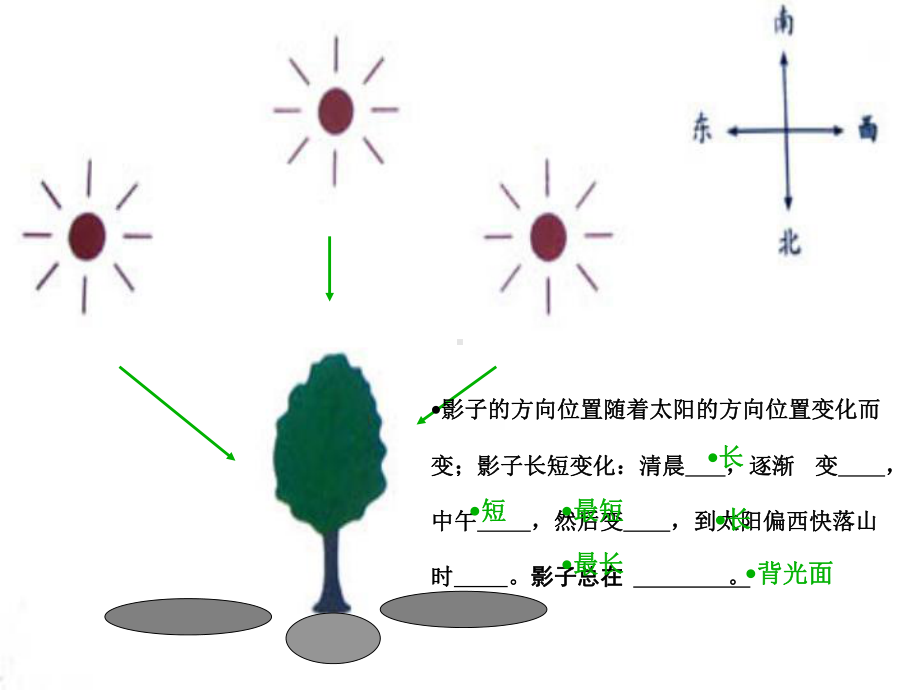 光是怎样传播的公开课PPT课件.pptx_第2页