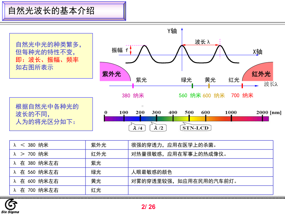 偏光片基础知识培训课件.pptx_第2页