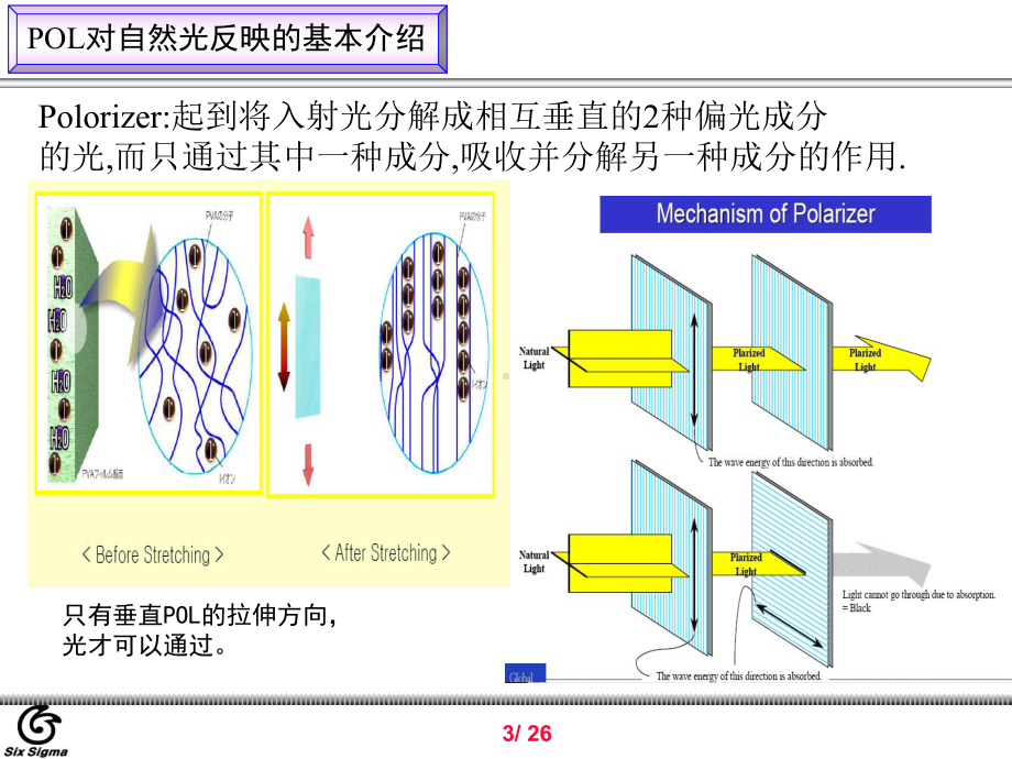 偏光片基础知识培训课件.pptx_第3页