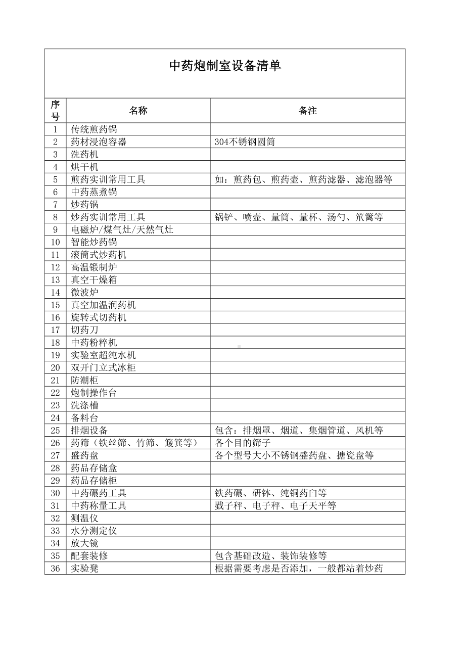 中药炮制室设备清单.docx_第2页