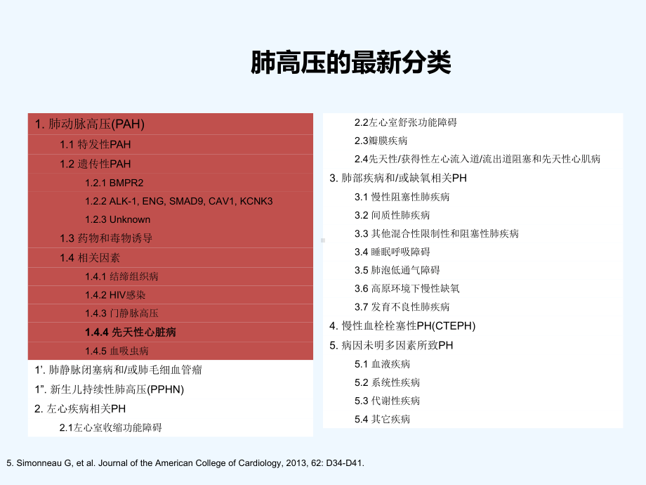 先心病相关肺动脉高压课件.ppt_第3页