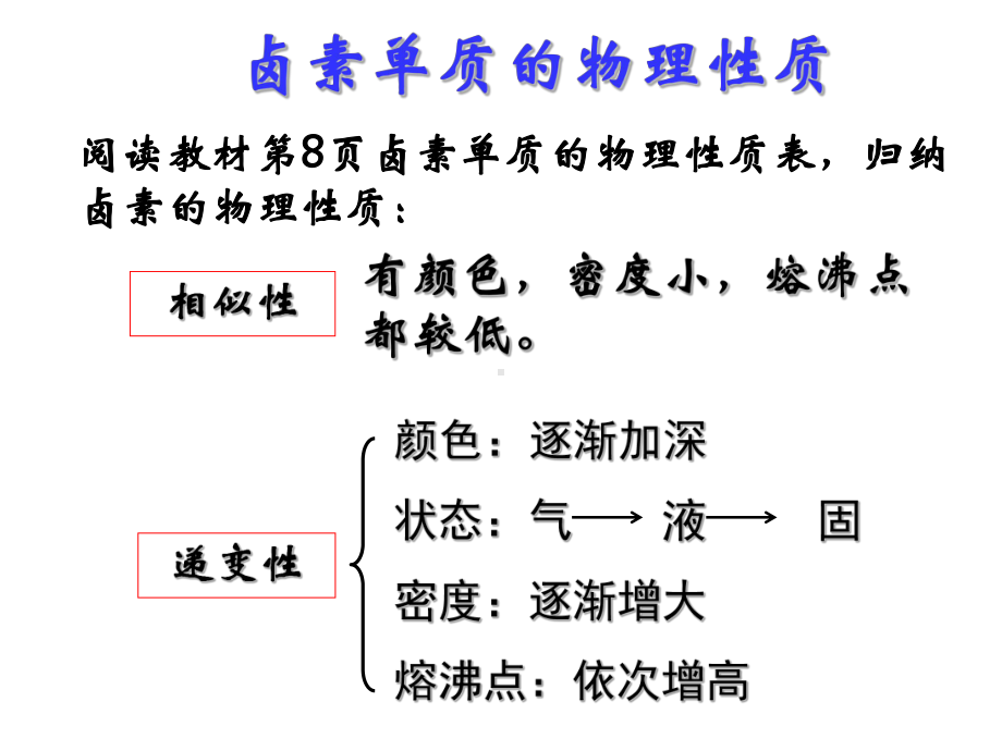 元素的性质与结构-卤族元素课件.ppt_第3页