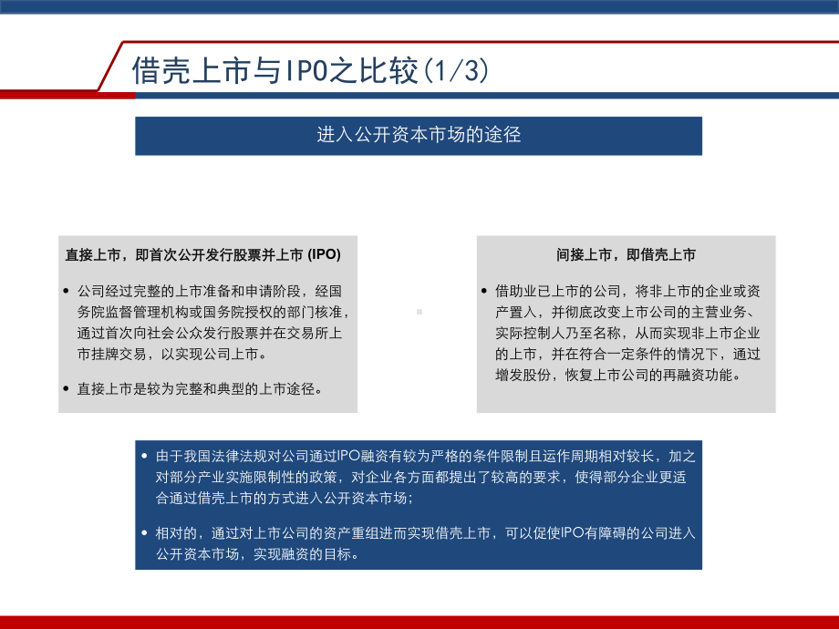 借壳上市业务案例(共-52张PPT)课件.ppt_第2页