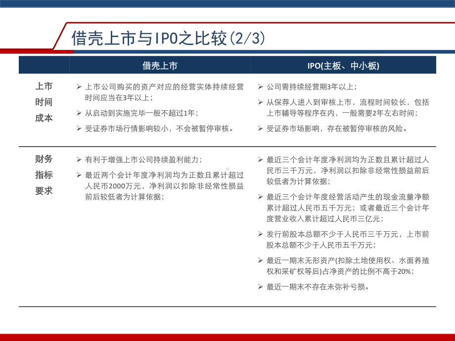 借壳上市业务案例(共-52张PPT)课件.ppt_第3页