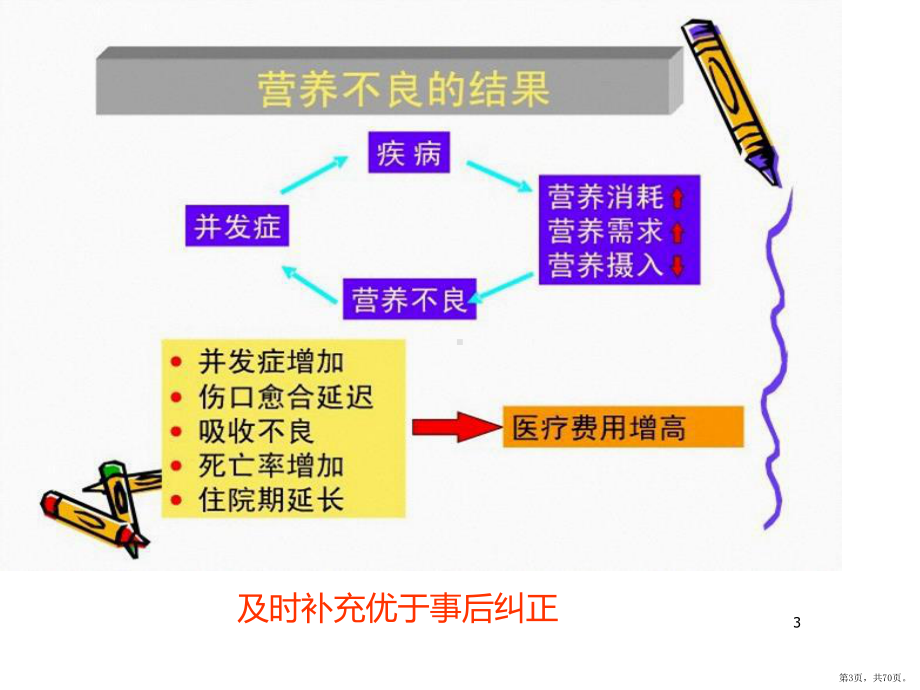 肠内肠外营养支持PPT演示课件(PPT 70页).pptx_第3页