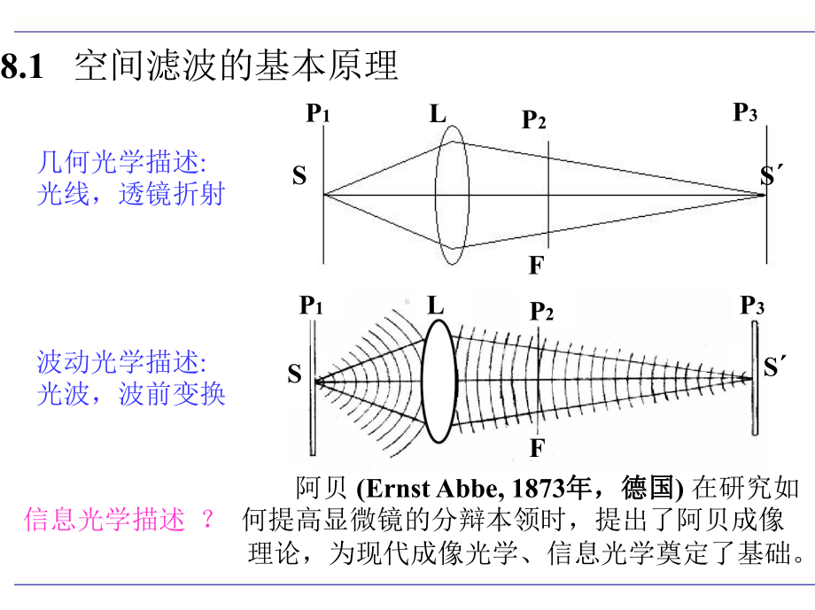 傅立叶光学-空间滤波课件.ppt_第2页